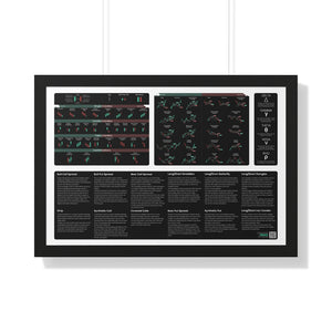 trader essentials black poster with all the most commonly used candlesticks, chart patterns, options greeks, options strategies cheat sheet for any day trader or swing trader