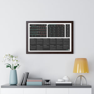 trader essentials black poster with all the most commonly used candlesticks, chart patterns, options greeks, options strategies cheat sheet for any day trader or swing trader