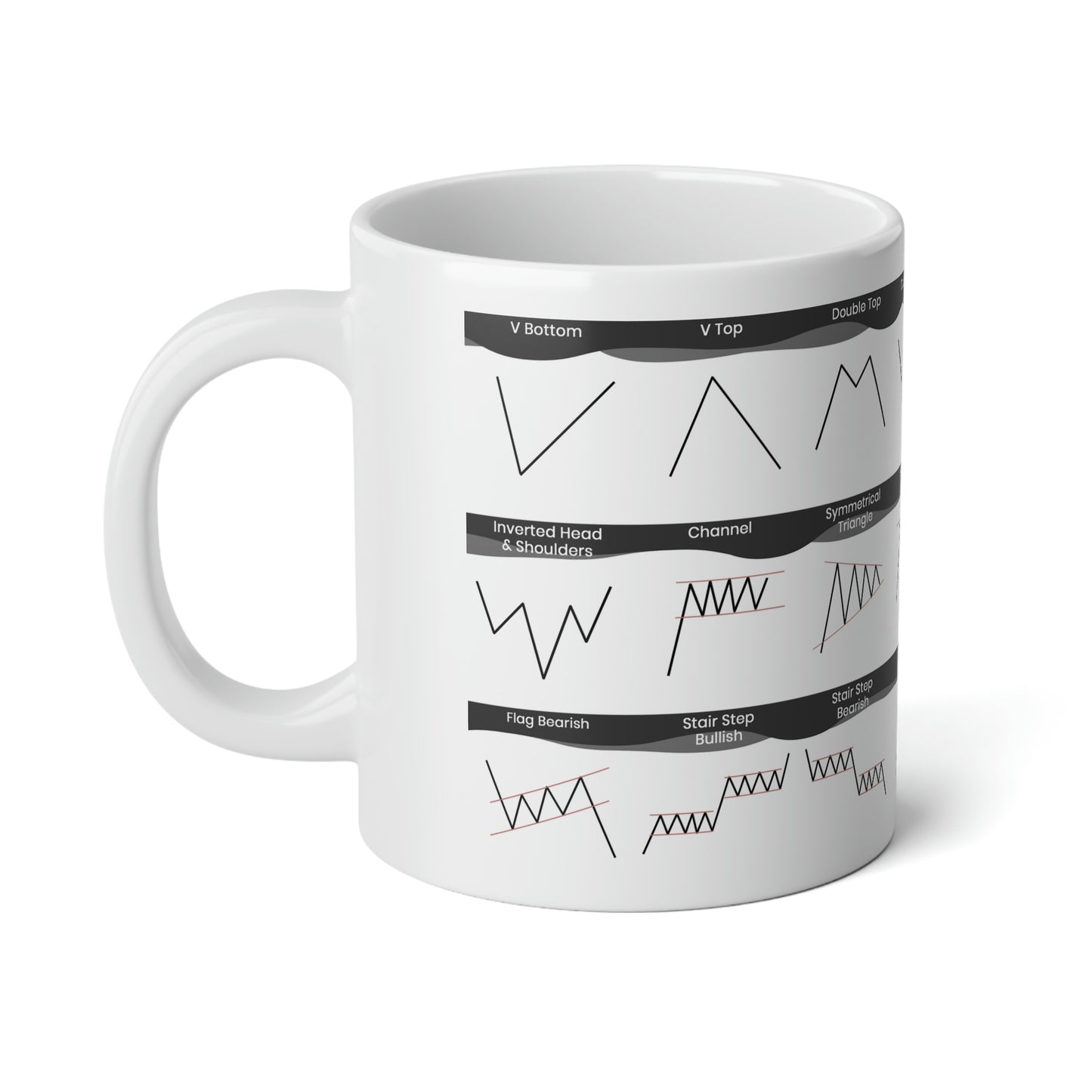 Chart Patterns Mug