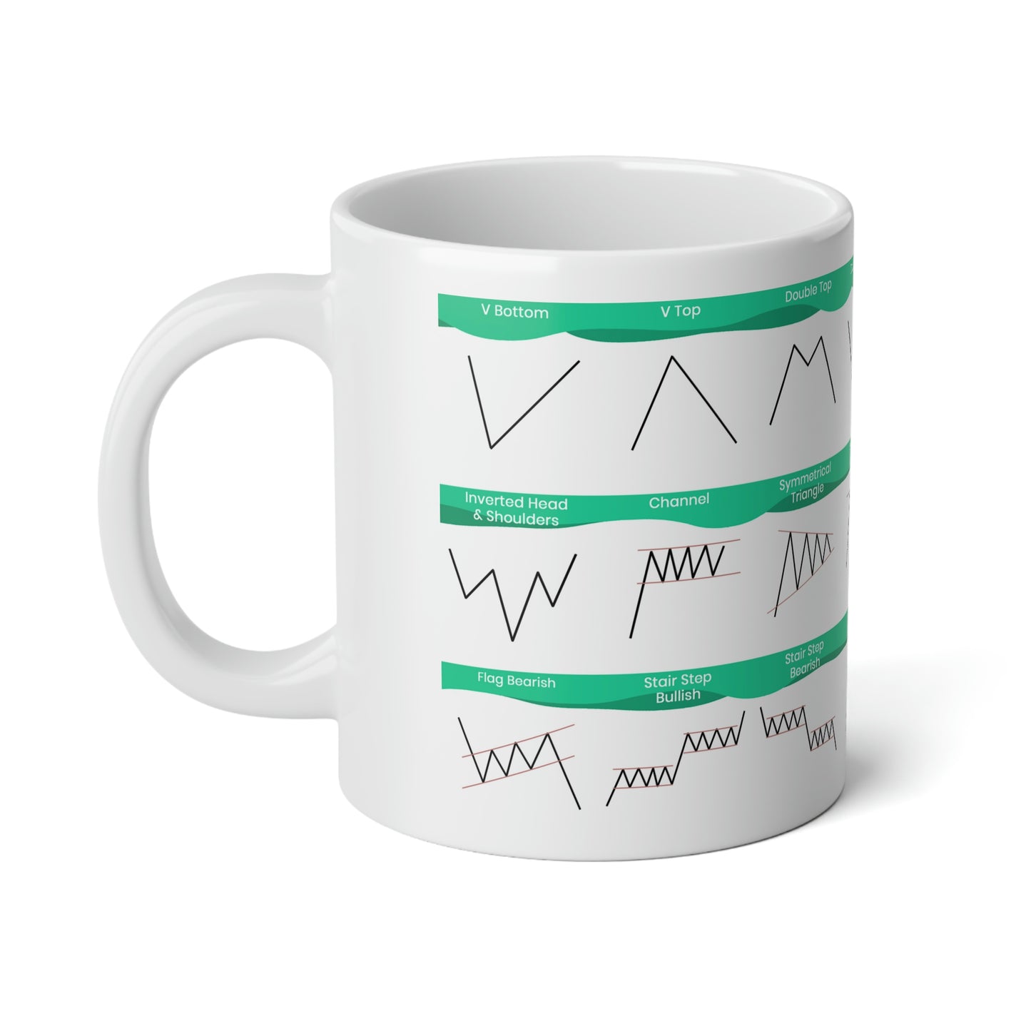 Chart Patterns Mug