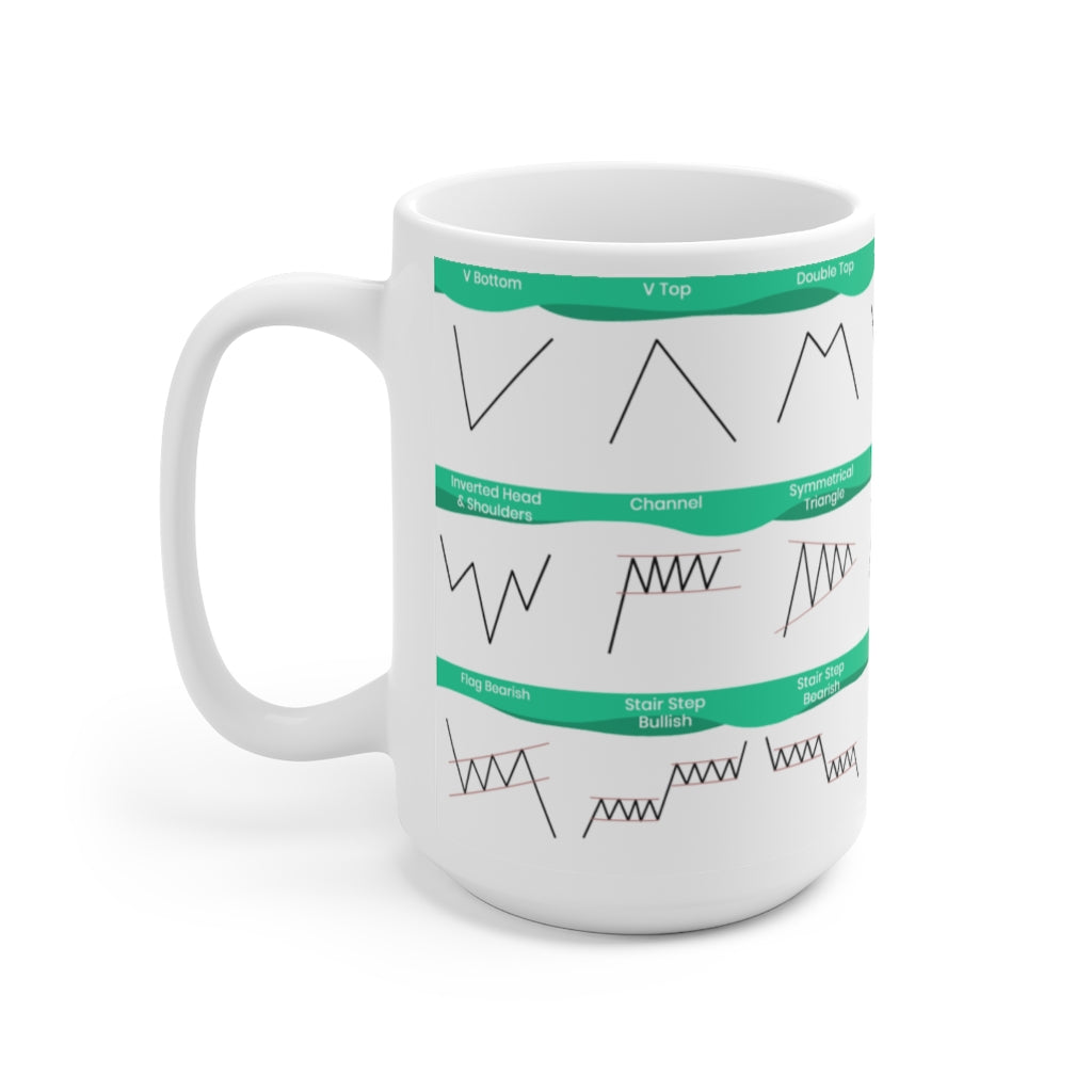 Green and White Chart Patterns Cheat sheet mug with all the most commonly used candlesticks for any day trader or swing trader