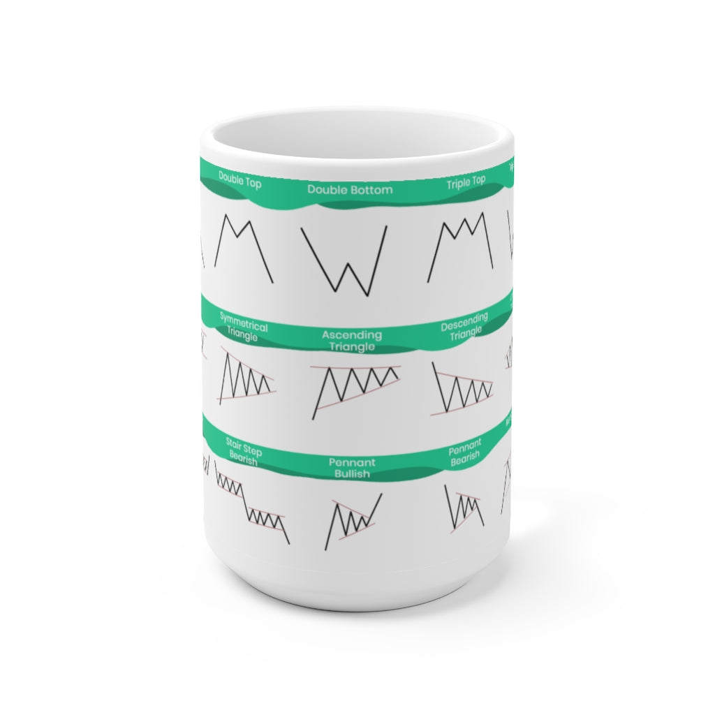 Green and White Chart Patterns Cheat sheet mug with all the most commonly used candlesticks for any day trader or swing trader