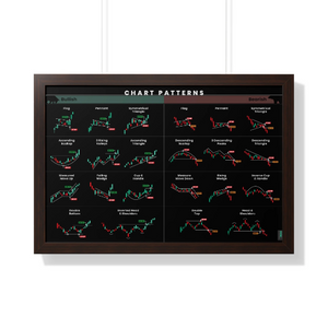 a black chart patterns poster with all the most commonly used candlesticks for any day trader or swing trader