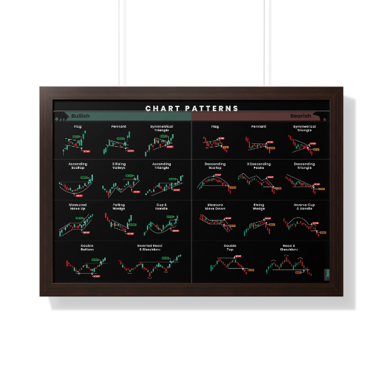a black chart patterns poster with all the most commonly used candlesticks for any day trader or swing trader