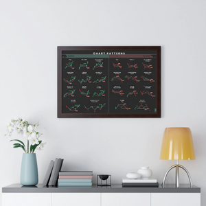 a black chart patterns poster with all the most commonly used candlesticks for any day trader or swing trader