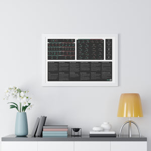 trader essentials black poster with all the most commonly used candlesticks, chart patterns, options greeks, options strategies cheat sheet for any day trader or swing trader