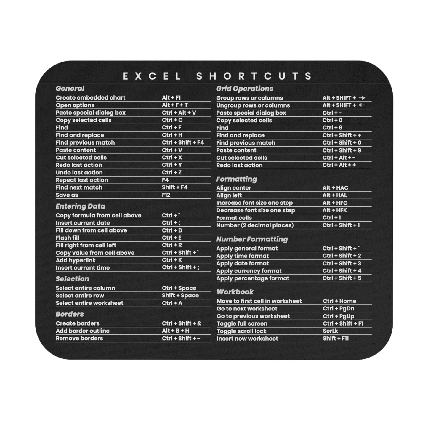 Trader's Excel Keyboard Shortcuts Mouse Pad