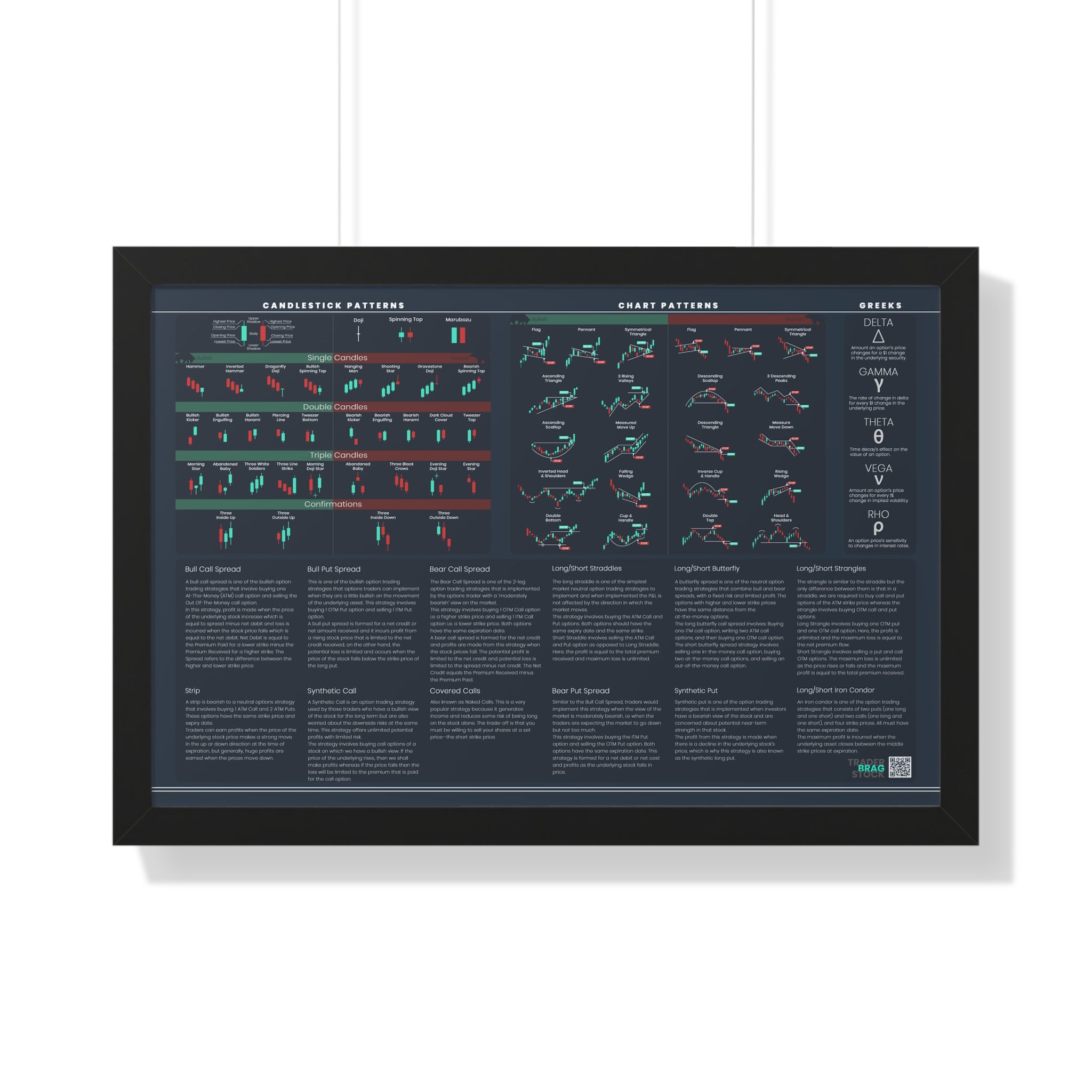 trader essentials black poster with all the most commonly used candlesticks, chart patterns, options greeks, options strategies cheat sheet for any day trader or swing trader