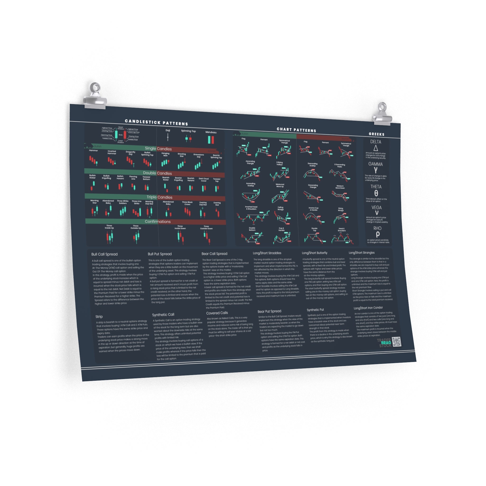 trader essentials black poster with all the most commonly used candlesticks, chart patterns, options greeks, options strategies cheat sheet for any day trader or swing trader