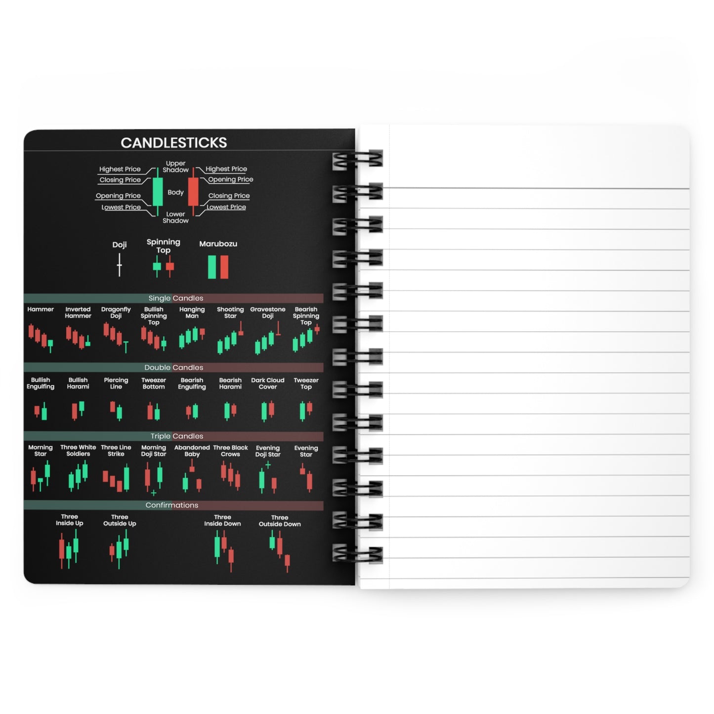 The First Million Is The Hardest Spiral Journal - with Inside Prints