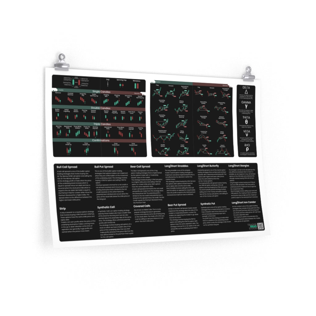 trader essentials black poster with all the most commonly used candlesticks, chart patterns, options greeks, options strategies cheat sheet for any day trader or swing trader