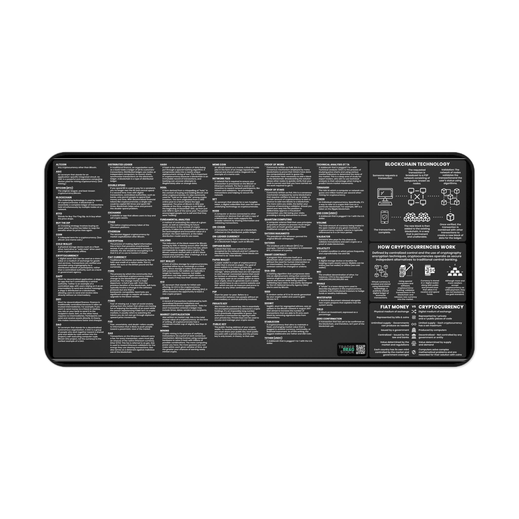 Cryptocurrency Glossary Desk Mat