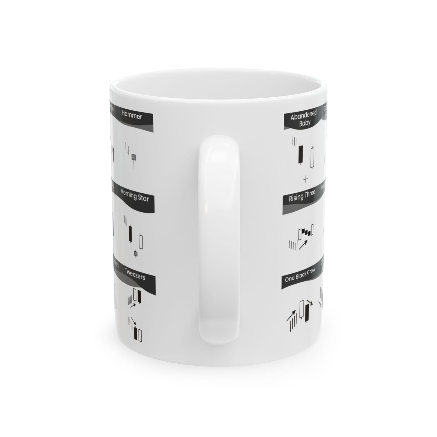 Candlestick Patterns Mug