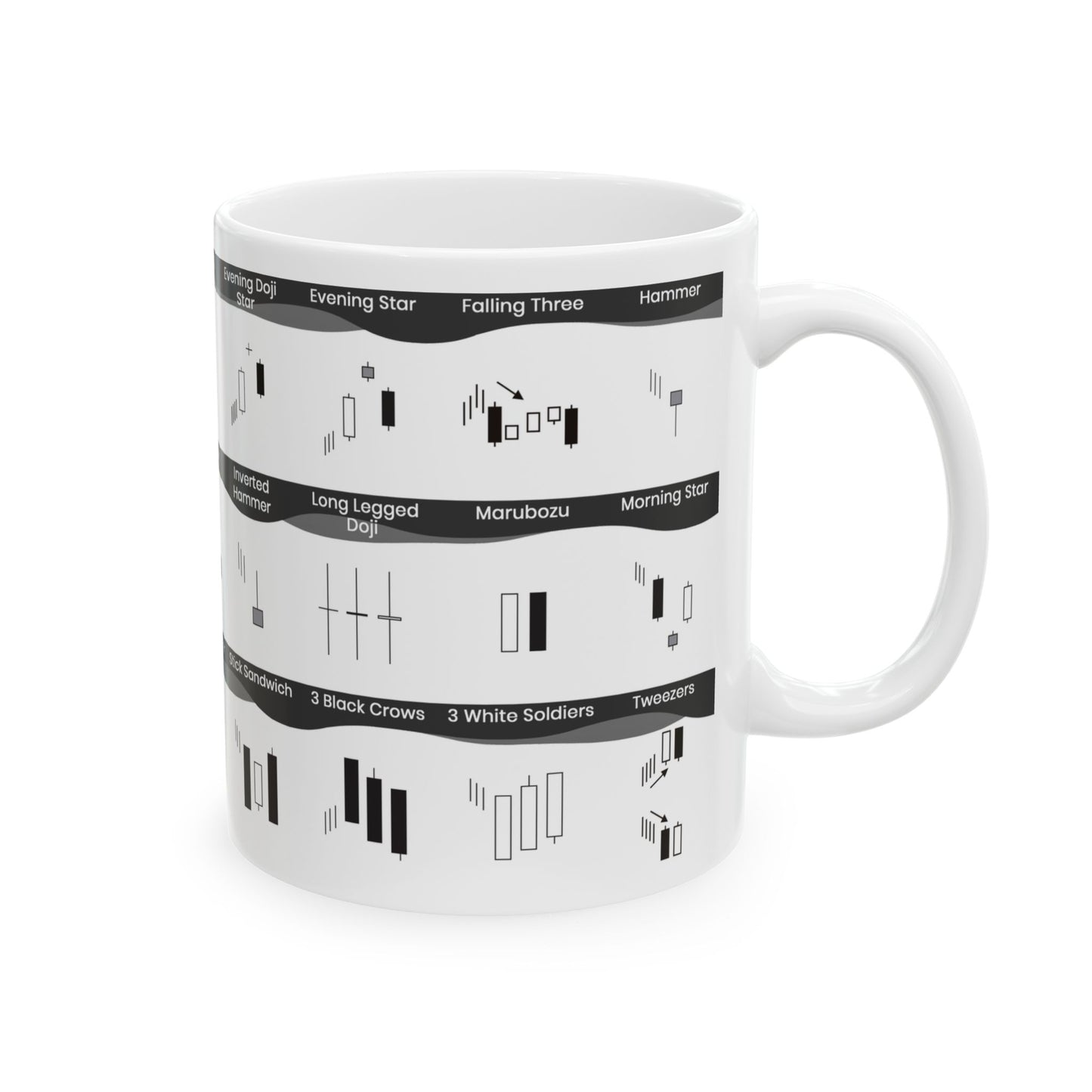 Candlestick Patterns Mug