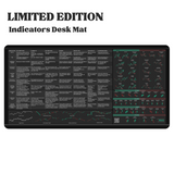 The Elite Trader’s Mastery Bundle — view 11