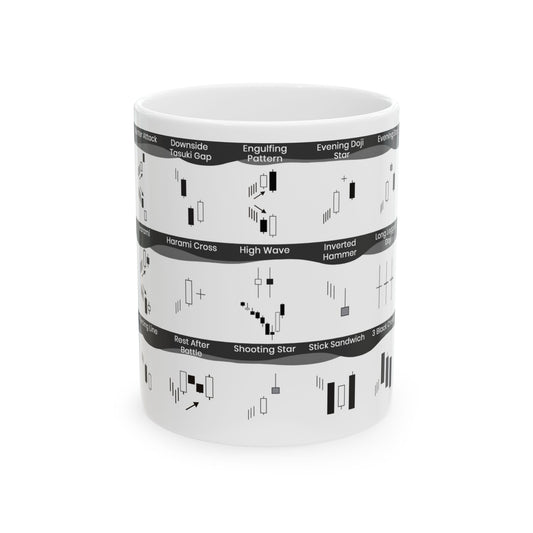 Candlestick Patterns Mug