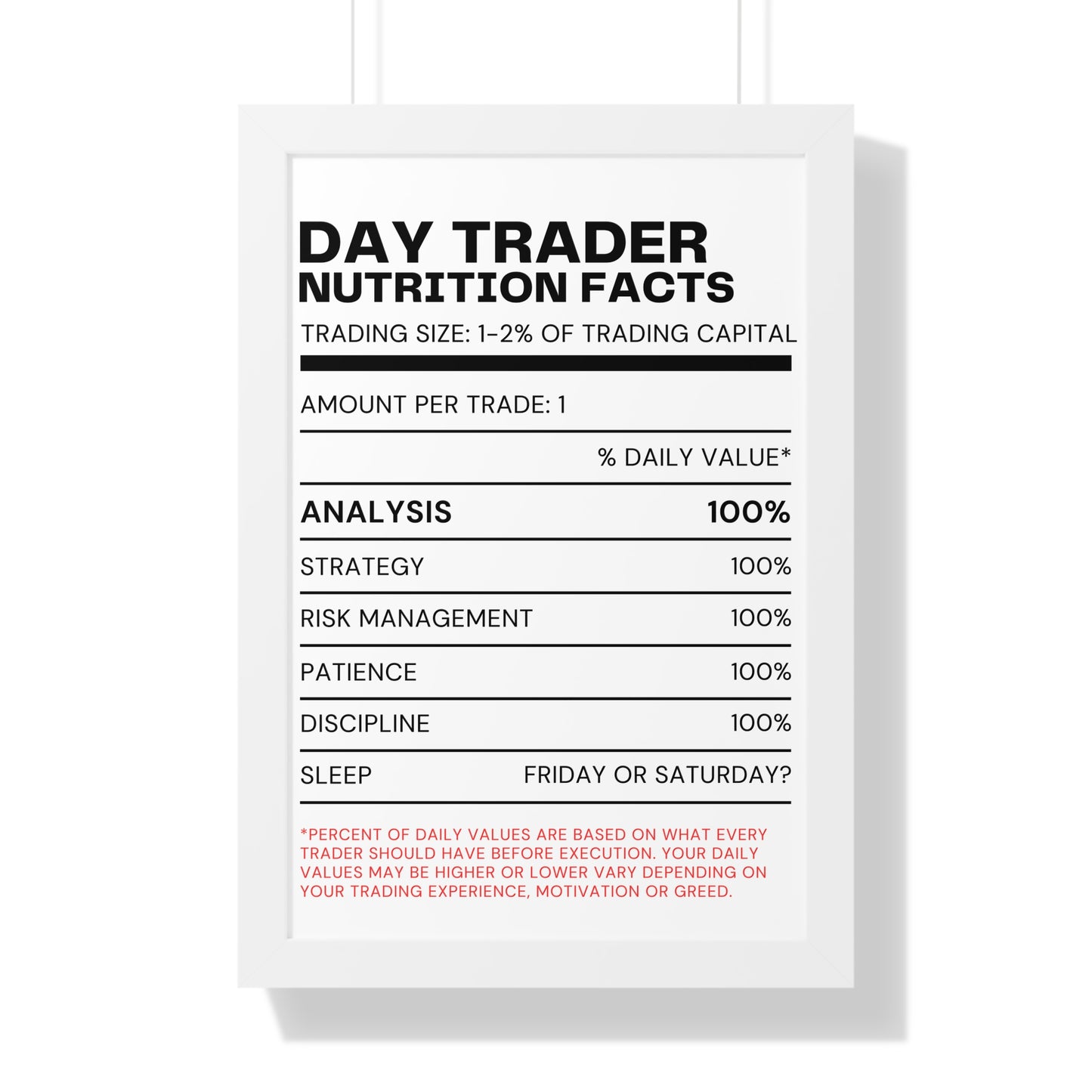 The Day Trader's Daily "Nutrition" Formula Poster