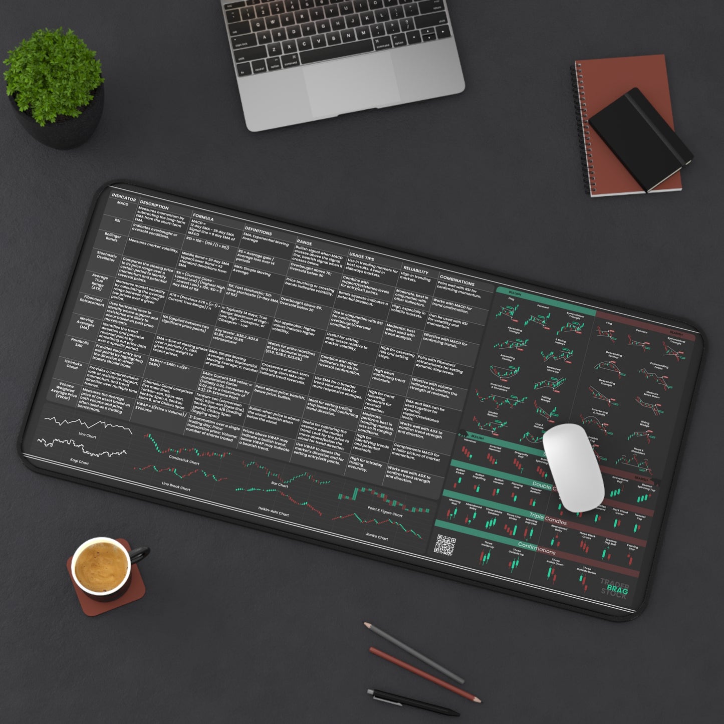 Trader's Premium Desk Mat
