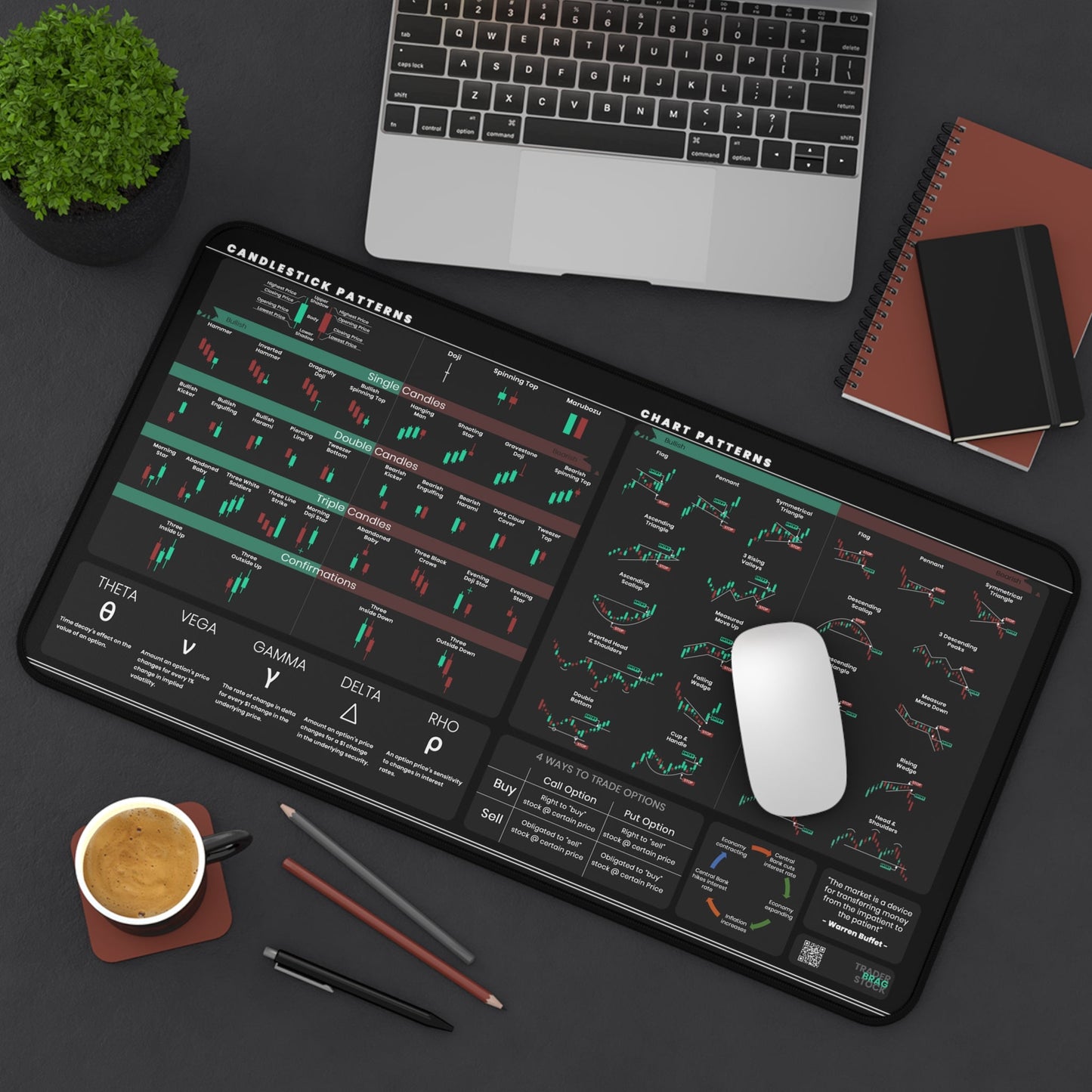 Trader's Premium Desk Mat (Mini Edition)