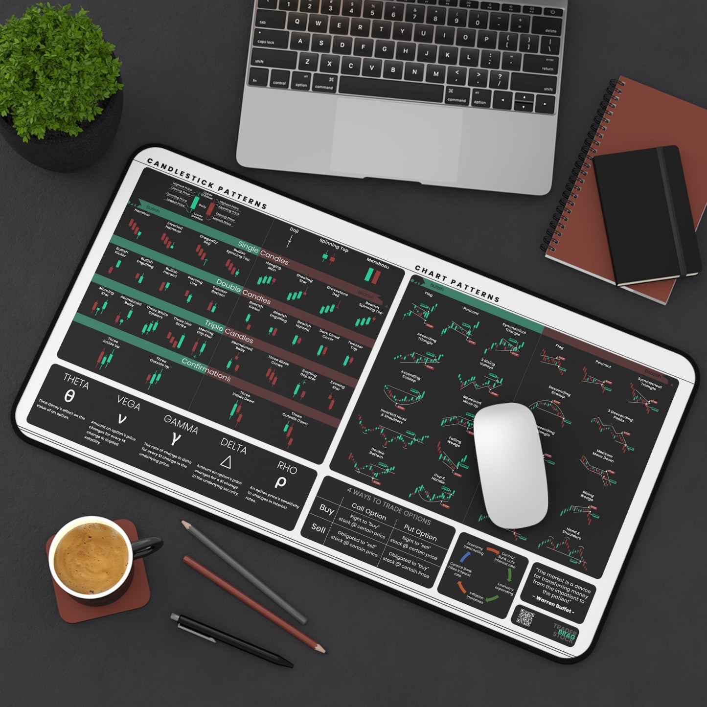 Trader's Premium Desk Mat (Mini Edition)