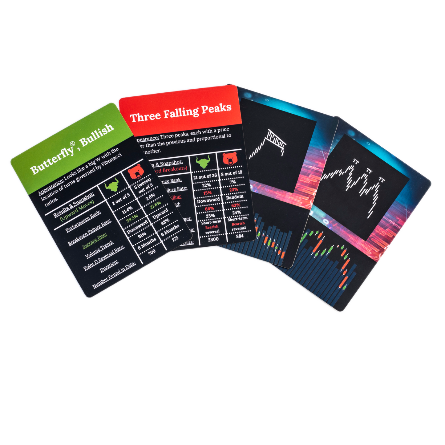 Flash Cards - Candlesticks and Chart Patterns