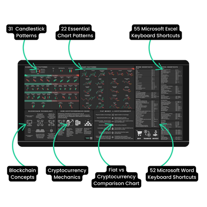 Crypto Trader's Premium Desk Mat