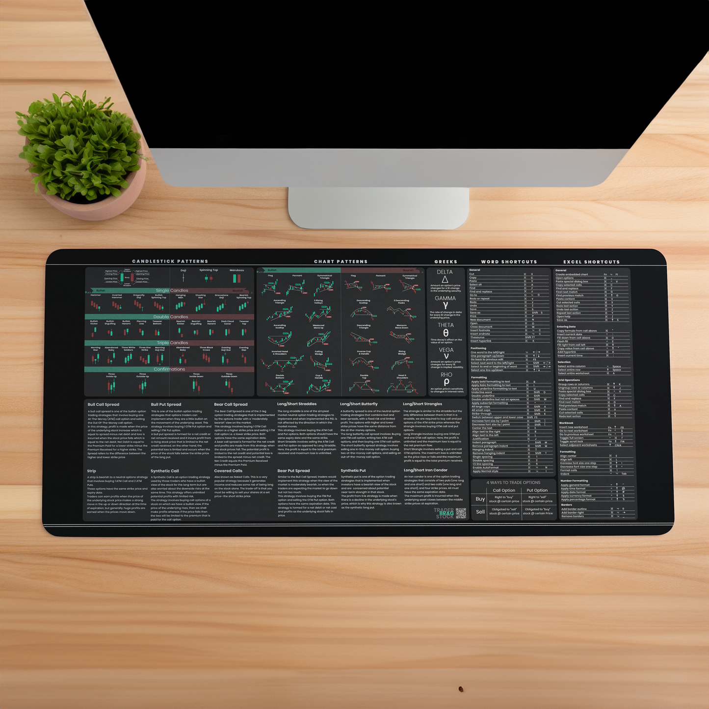 Options Trader's Premium Desk Mat