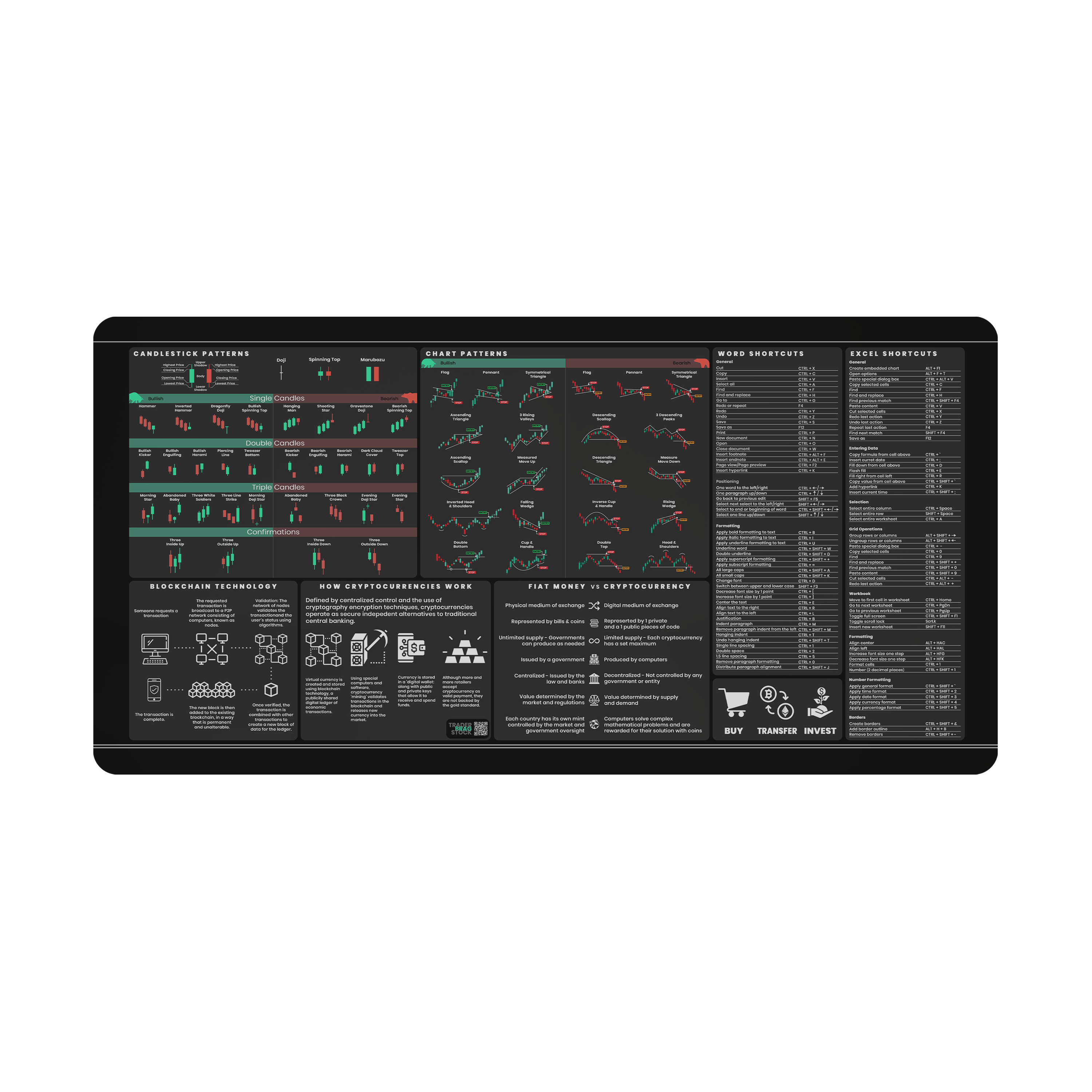Crypto Trader's Premium Desk Mat