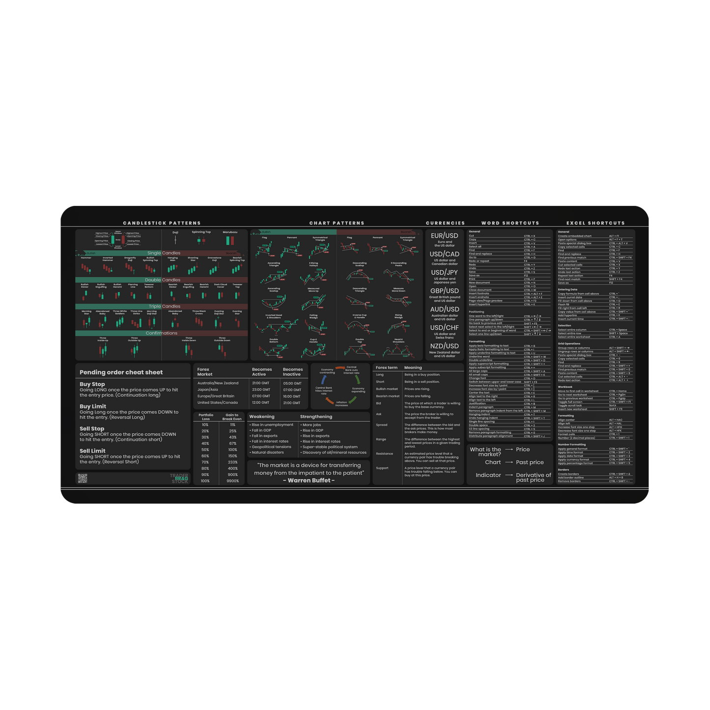 Forex Trader's Premium Desk Mat