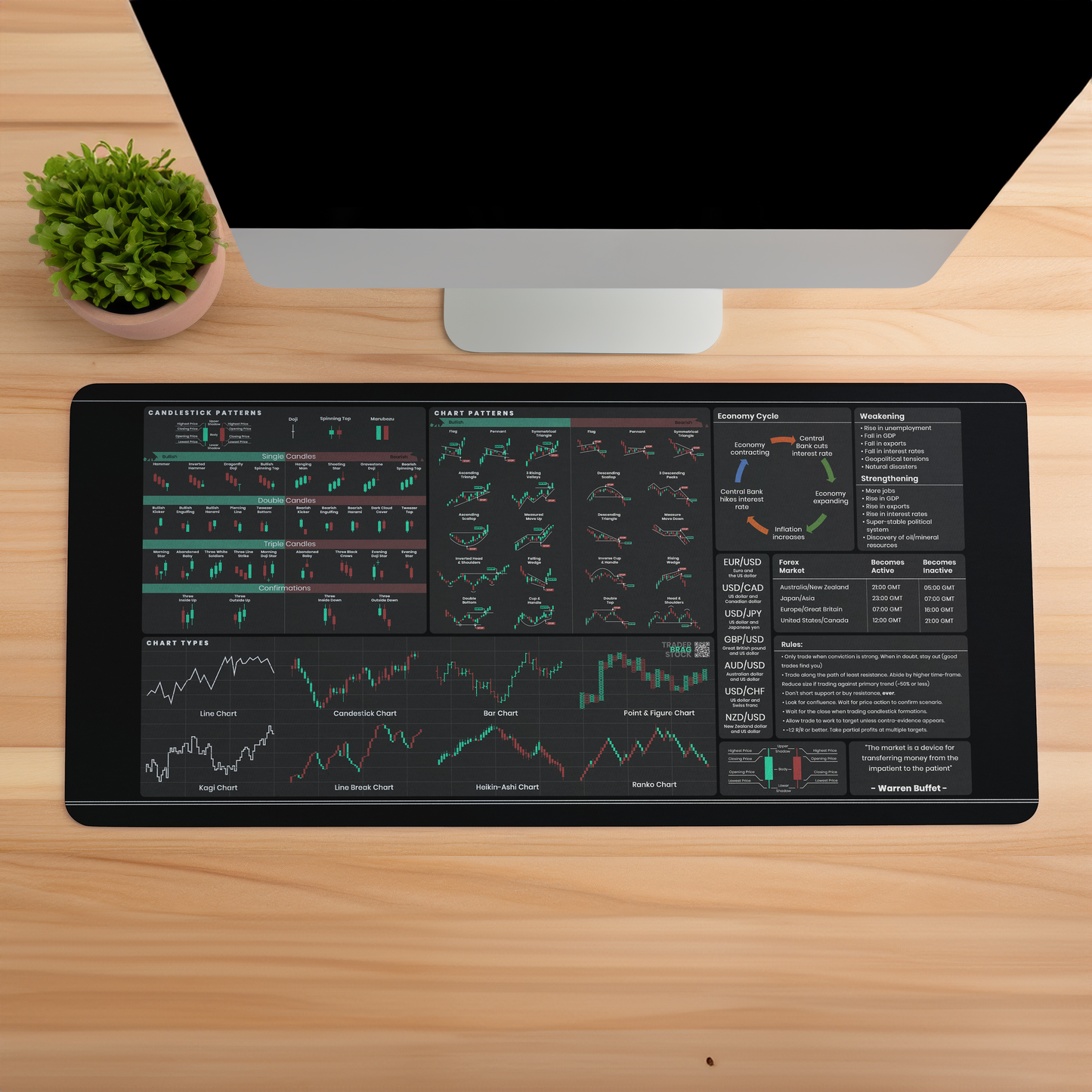 Forex and General Trader's Premium Desk Mat