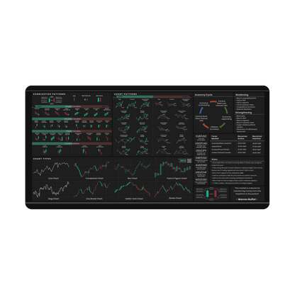 Forex and General Trader's Premium Desk Mat