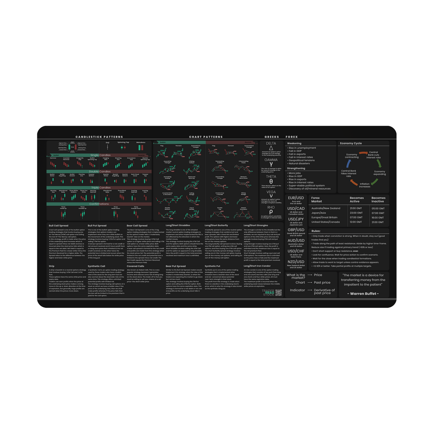 Options and Forex Trader's Premium Desk Mat