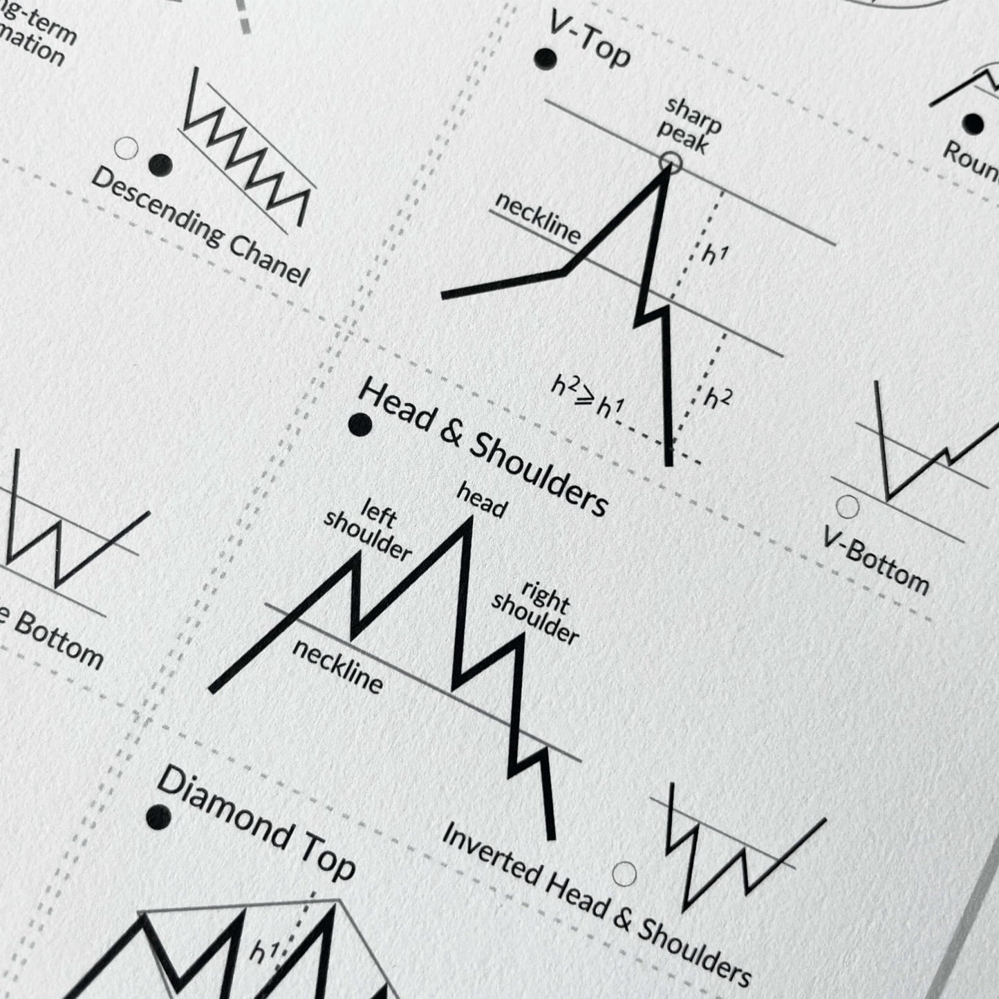 Affiche d'analyse technique de trading