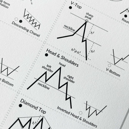 Affiche d'analyse technique de trading