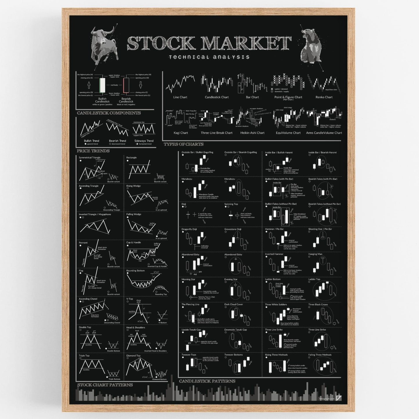 Affiche d'analyse technique de trading