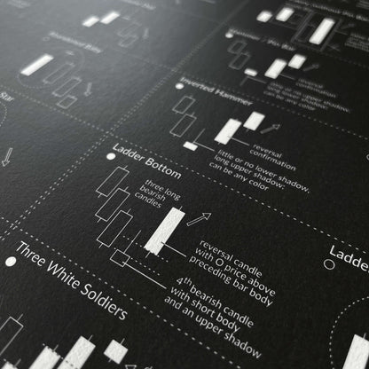 Affiche d'analyse technique de trading