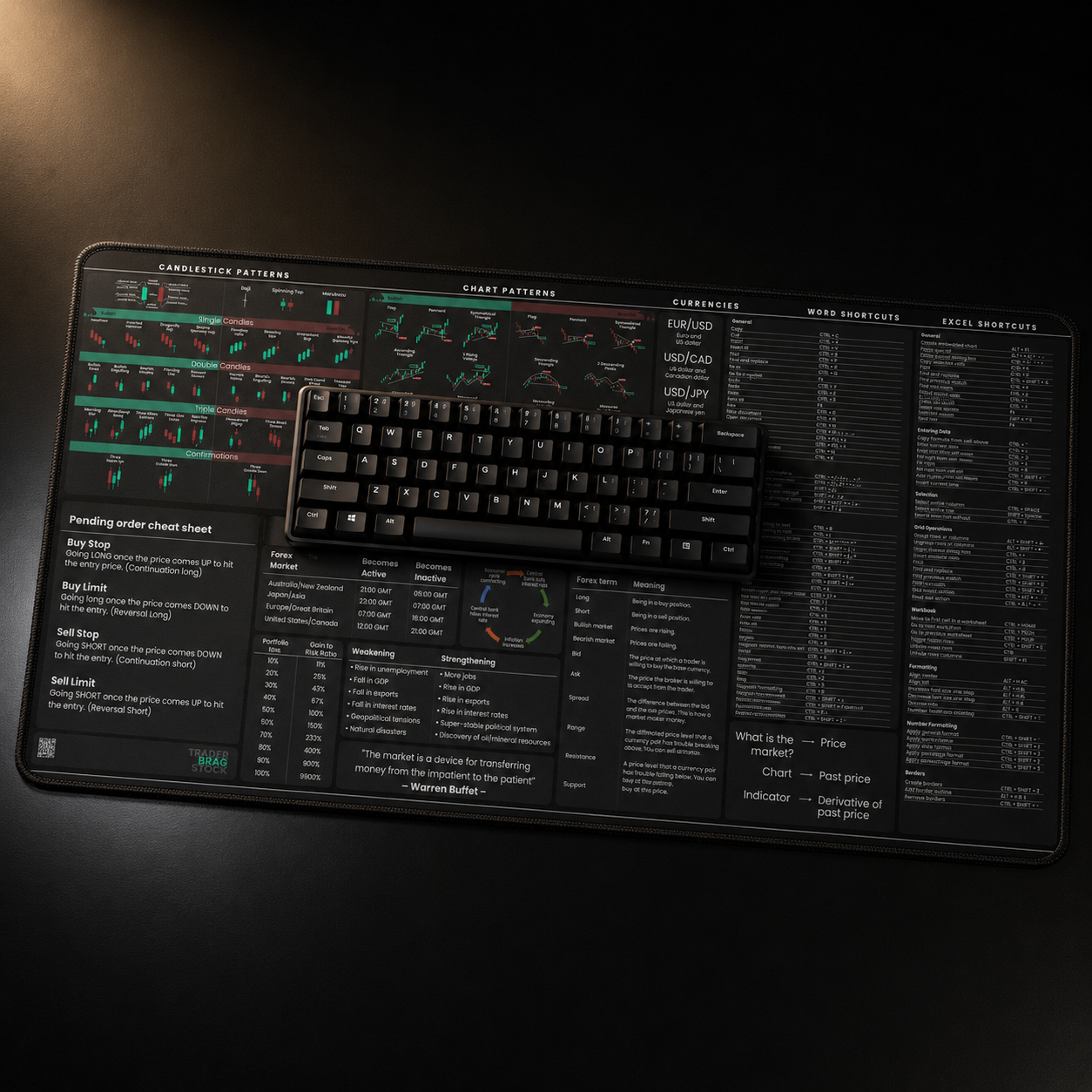 Forex Trader's Premium Desk Mat