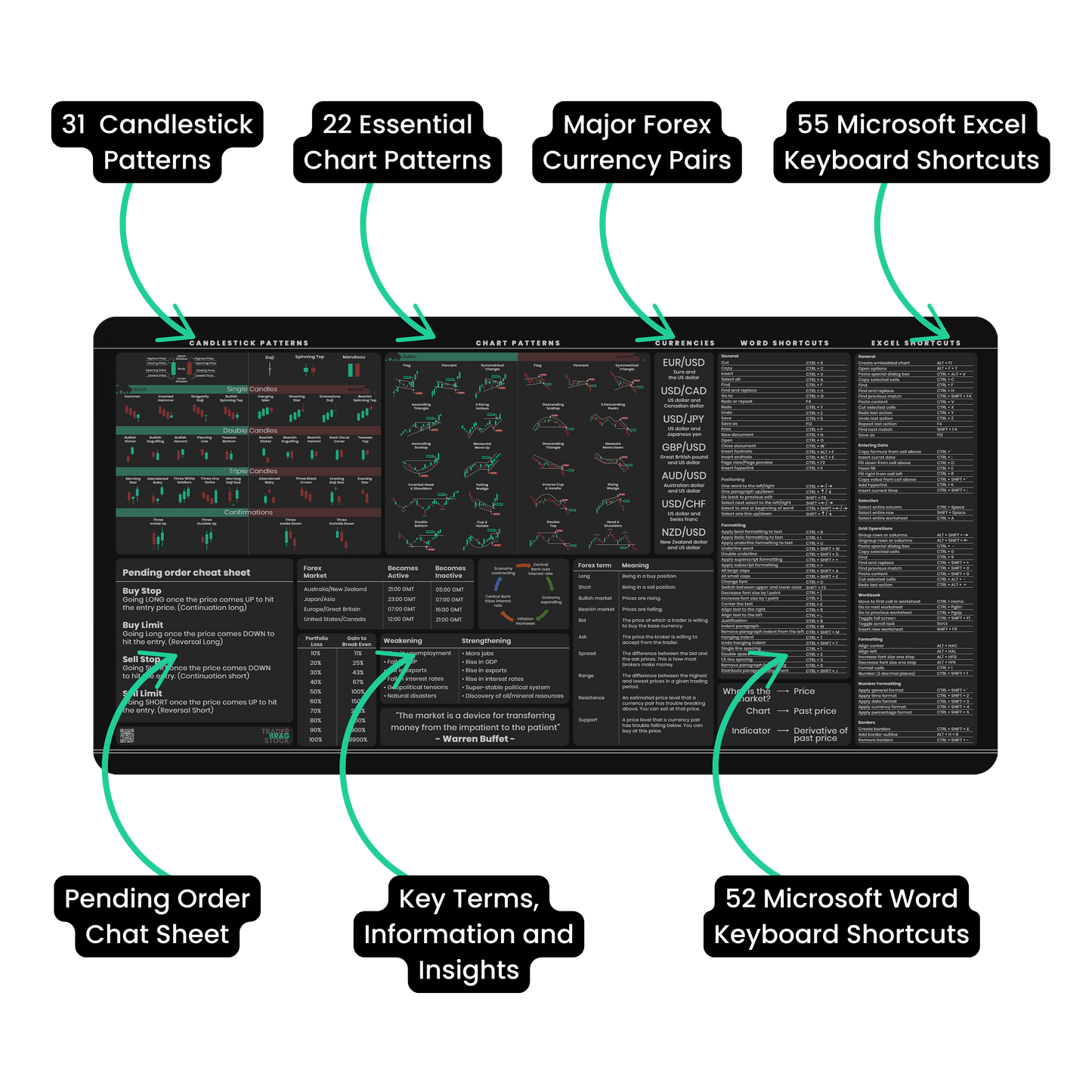 Forex Trader's Premium Desk Mat