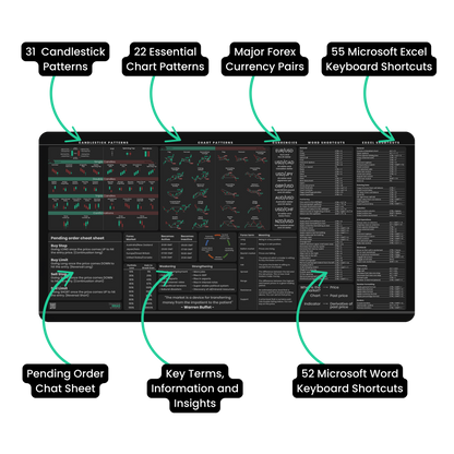 Forex Trader's Premium Desk Mat