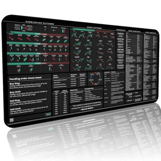 Forex Trader's Premium Desk Mat