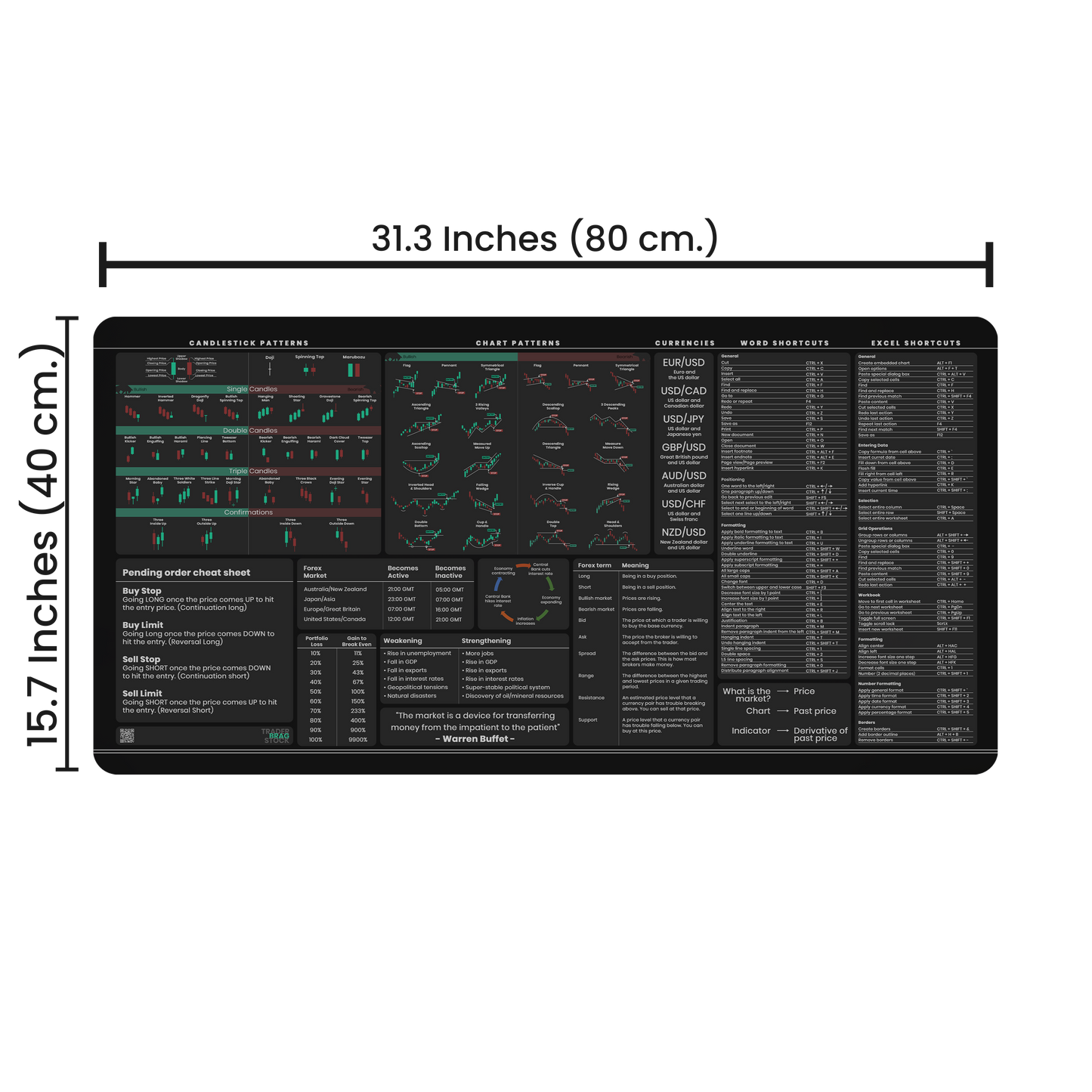 Forex Trader's Premium Desk Mat