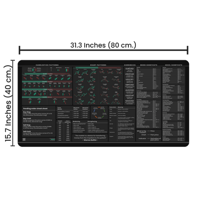 Forex Trader's Premium Desk Mat