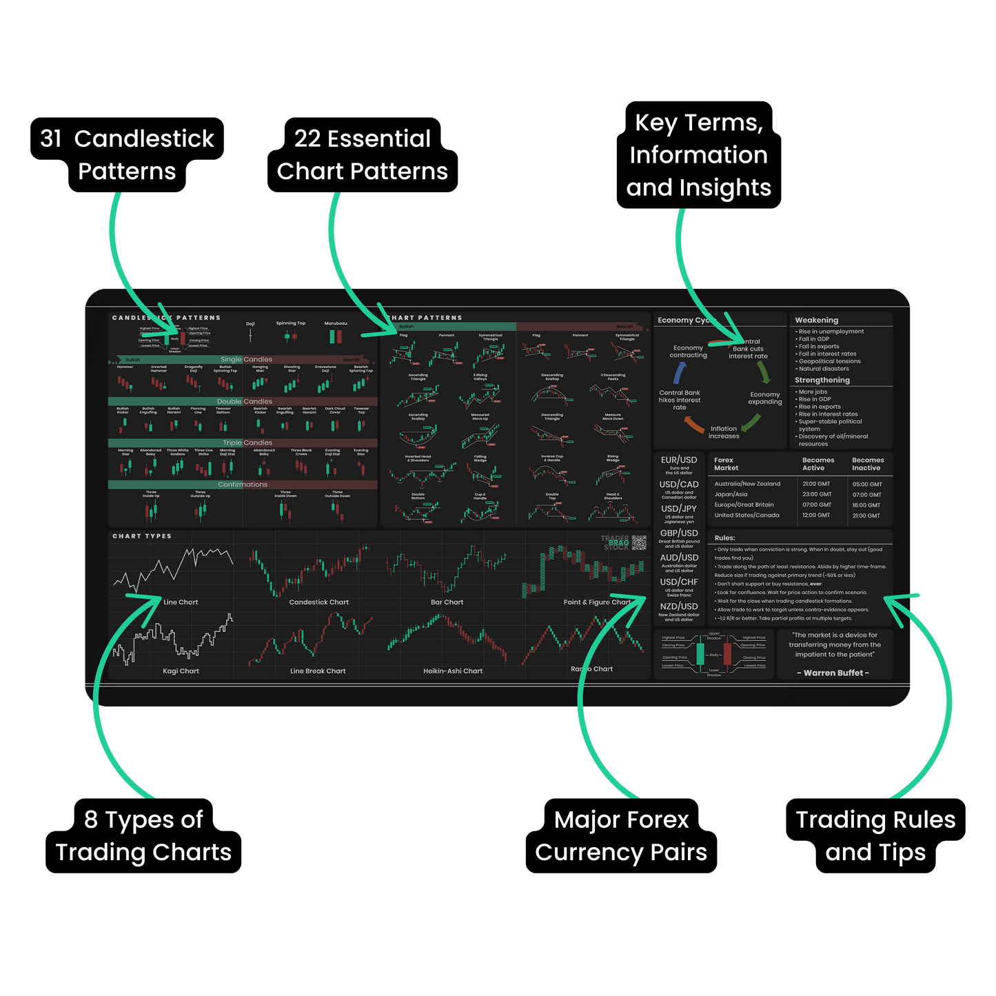 Forex and General Trader's Premium Desk Mat