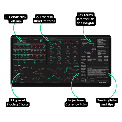 Forex and General Trader's Premium Desk Mat