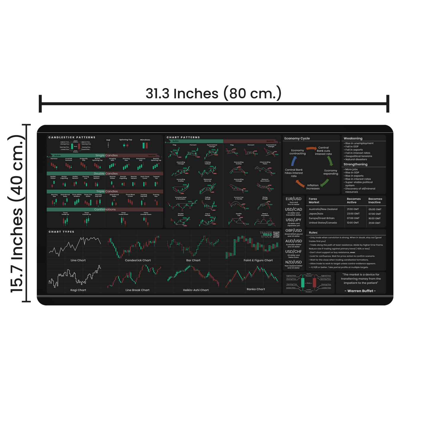 Forex and General Trader's Premium Desk Mat