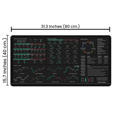 Forex and General Trader's Premium Desk Mat