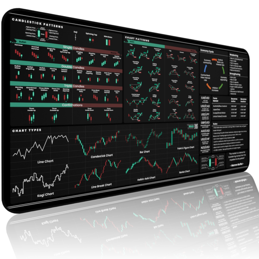 Forex and General Trader's Premium Desk Mat