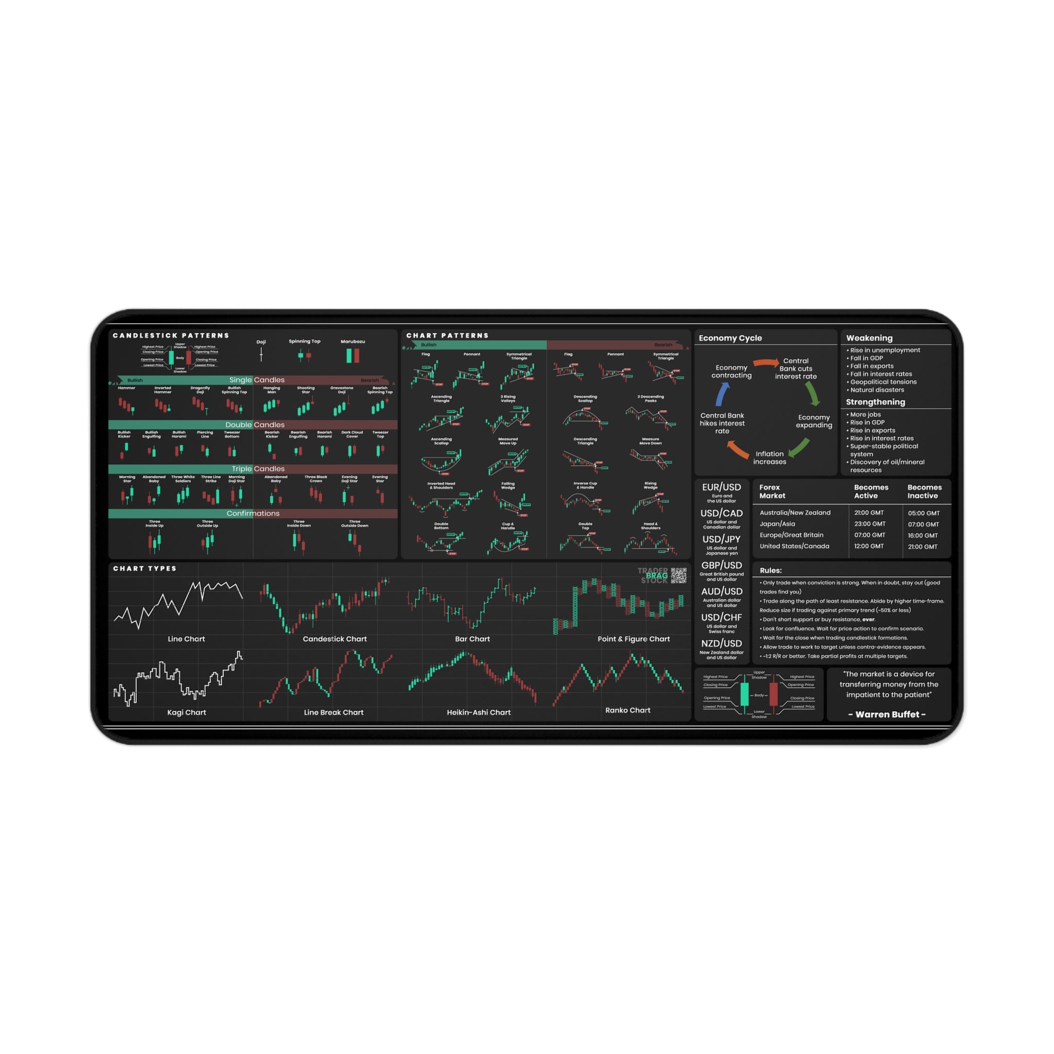 Forex and General Trader's Premium Desk Mat — view 2