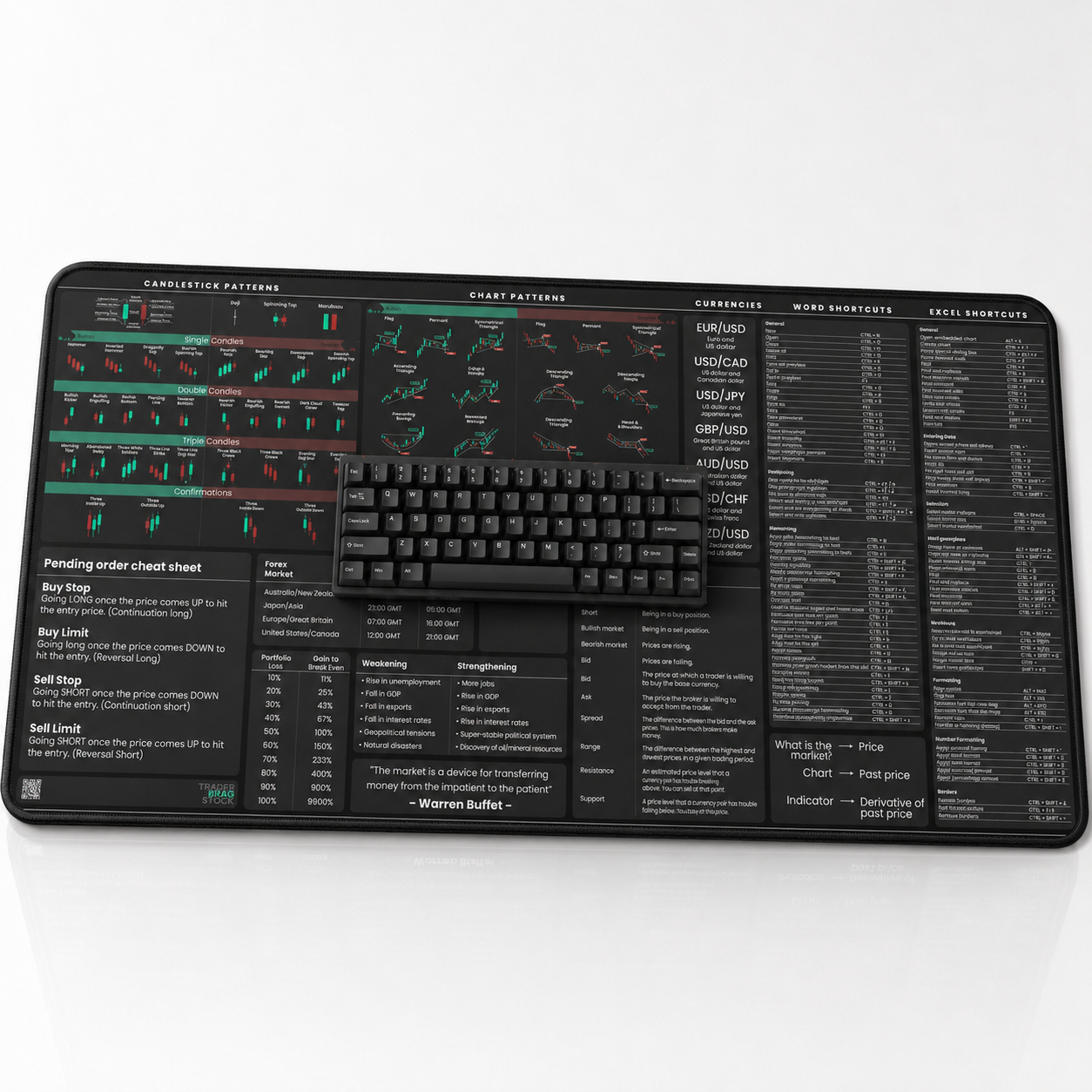 Forex Trader's Premium Desk Mat