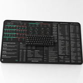 Forex Trader's Premium Desk Mat by Trader Brag Stock